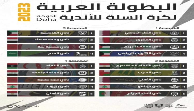 فيما اوقعتة القرعة في المجموعة ال3
بعثة وحدة صنعاء تغادر غدآ للمشاركة في البطولة العربية في قطر