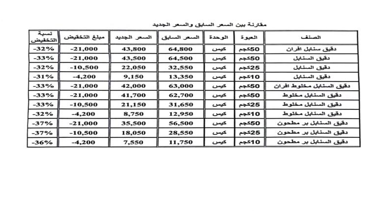 مجموعة هائل سعيد تواصل خطواتها برفقة مصلحة المواطن .. السنابل تقدم تخفيضات جديدة