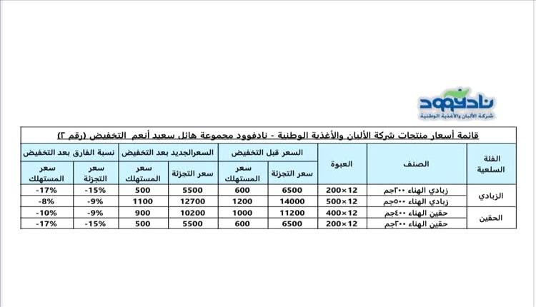 عاجل : مجموعة هائل سعيد أنعم تواصل دورها المجتمعي وكسر الأسعار وتُعلن عن ثاني تخفيض خلال أيام في أسعار الزبادي والحقين
