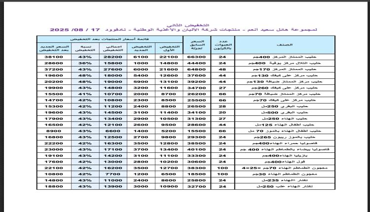 هائل سعيد أنعم تواصل دورها المجتمعي .. تخفيضات جديدة في أسعار الحليب والبقوليات
