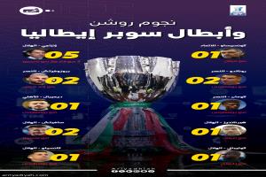 سوبر إيطاليا.. 10 أبطال مروا من هنا