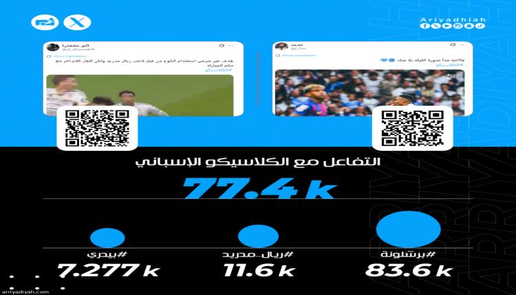 اشتباكات.. يامال والخلافات.. تتصدر الصحف الإسبانية