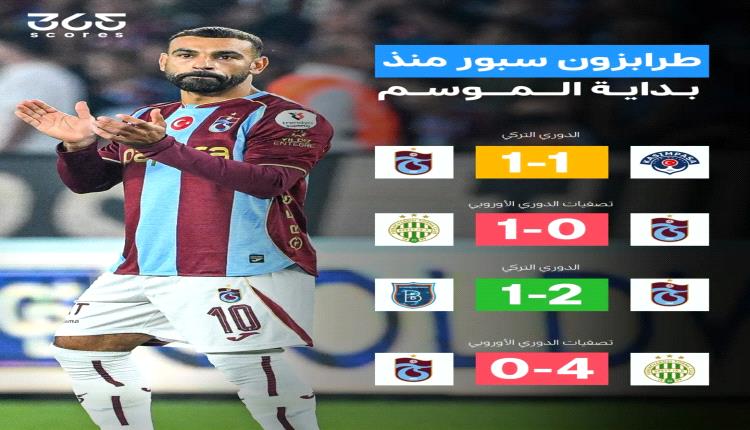  المصائب تتوالى على صلاح بعد الصدمة الأوروبية