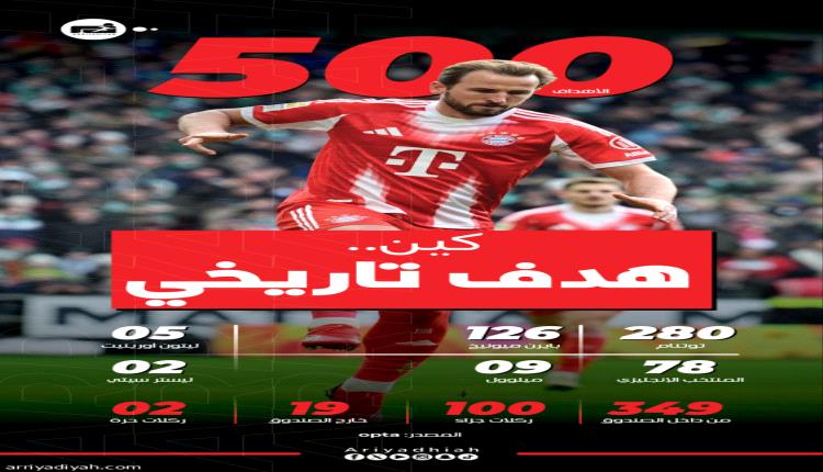 كين يكتب التاريخ بالهدف الـ 500