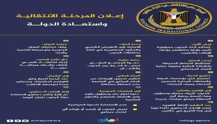 
بيان صادر عن قيادة وكوادر وزارة الشباب والرياضة بالعاصمة عدن