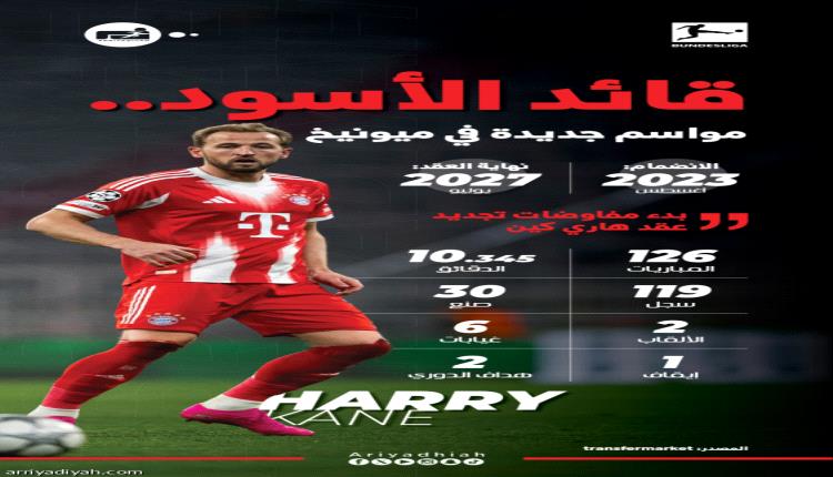 بايرن يطلق مفاوضات تجديد عقد كين
،