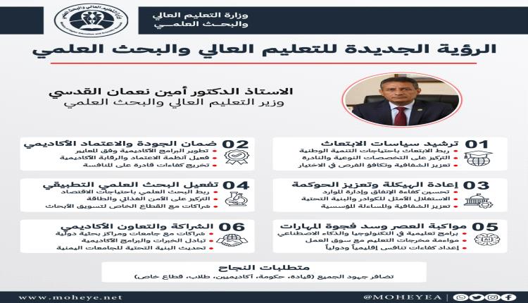 *الوزير أمين القدسي يكشف عن رؤية إصلاحية شاملة لتطوير التعليم العالي والبحث العلمي*