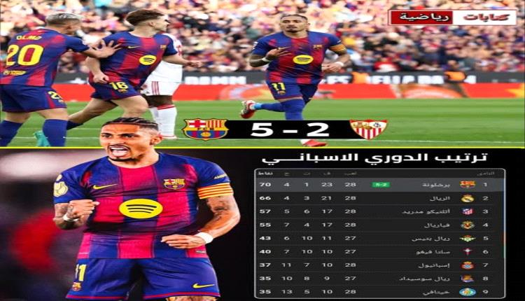 برشلونة يعزز الصدارة بخماسية إشبيلية