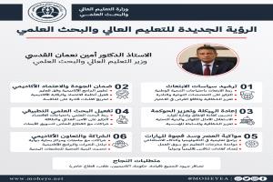 *الوزير أمين القدسي يكشف عن رؤية إصلاحية شاملة لتطوير التعليم العالي والبحث العلمي*
