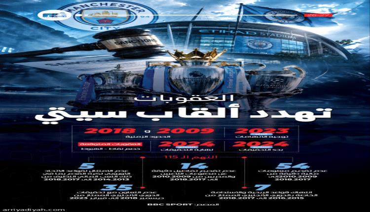 إدانة سيتي بـ 114 مخالفة مالية.. عقوبات تهدد بطولات السيتي