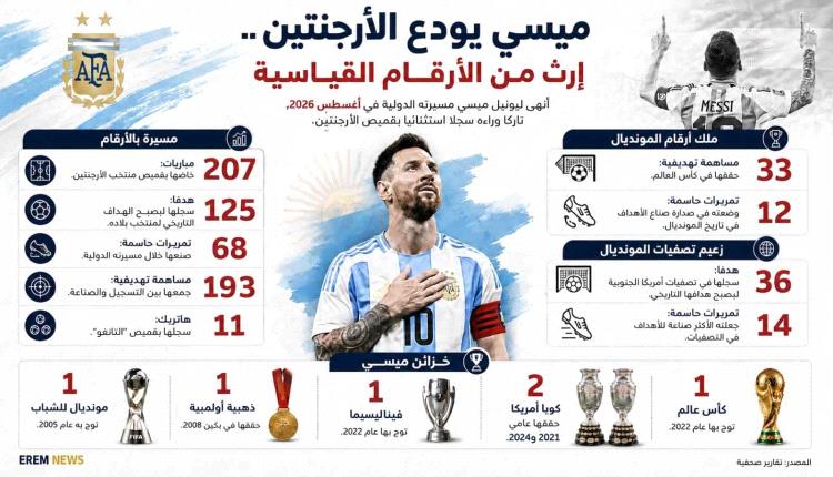 ميسي يودع منتخب الأرجنتين بإرث من الأرقام القياسية